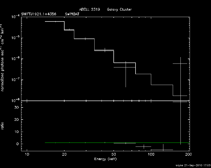BAT Spectrum for SWIFT J1921.1+4356