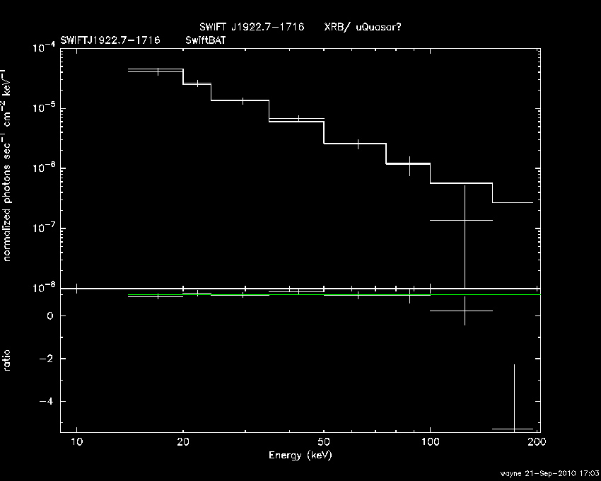 BAT Spectrum for SWIFT J1922.7-1716