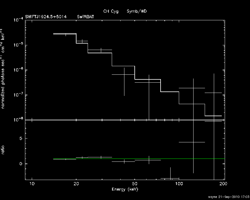 BAT Spectrum for SWIFT J1924.5+5014