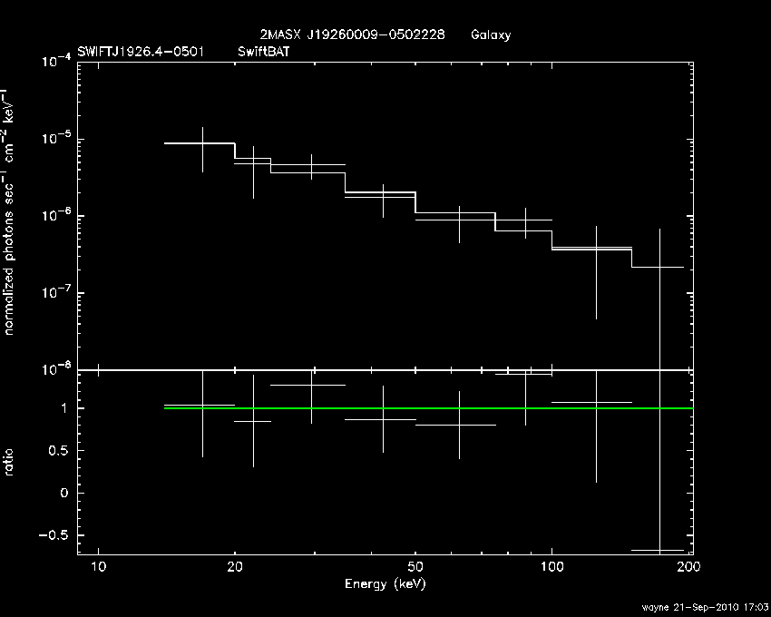 BAT Spectrum for SWIFT J1926.4-0501