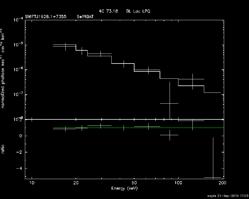 BAT Spectrum for SWIFT J1928.1+7355
