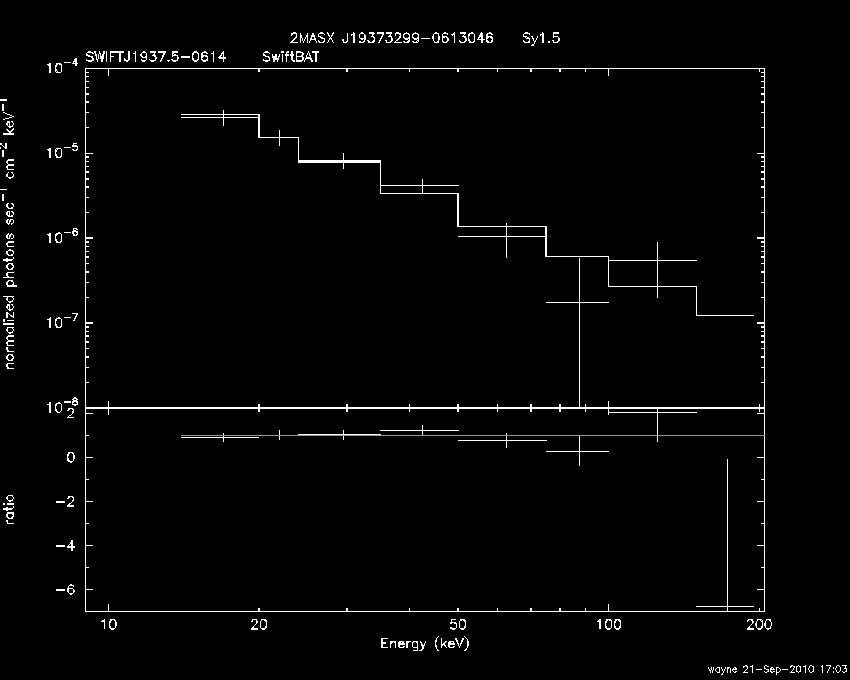 BAT Spectrum for SWIFT J1937.5-0614
