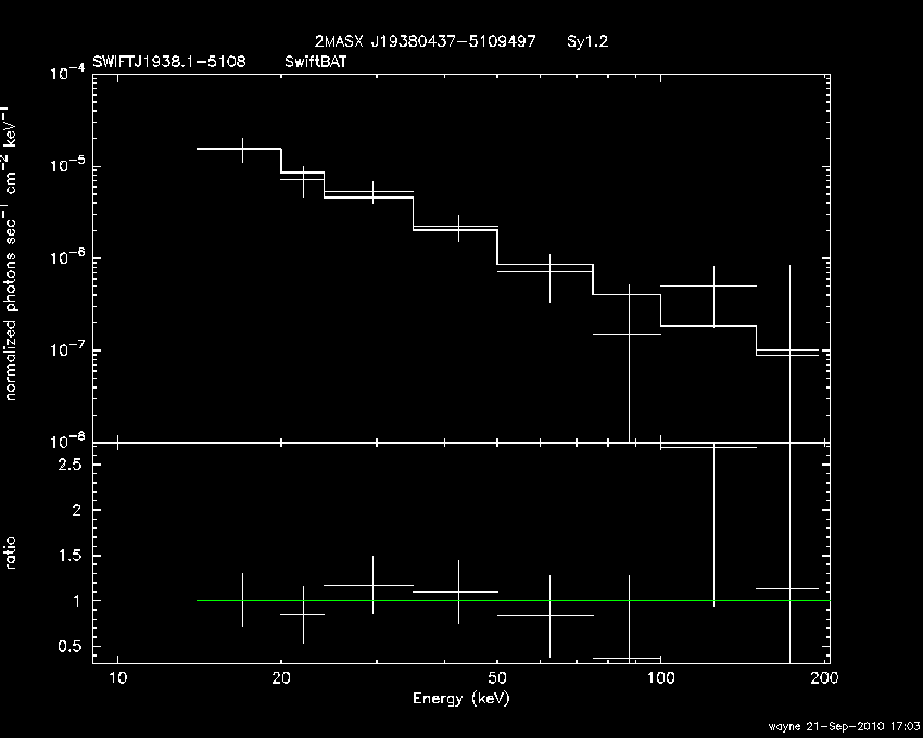 BAT Spectrum for SWIFT J1938.1-5108