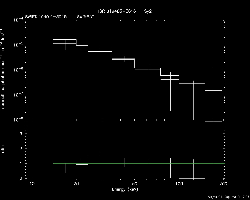 BAT Spectrum for SWIFT J1940.4-3015