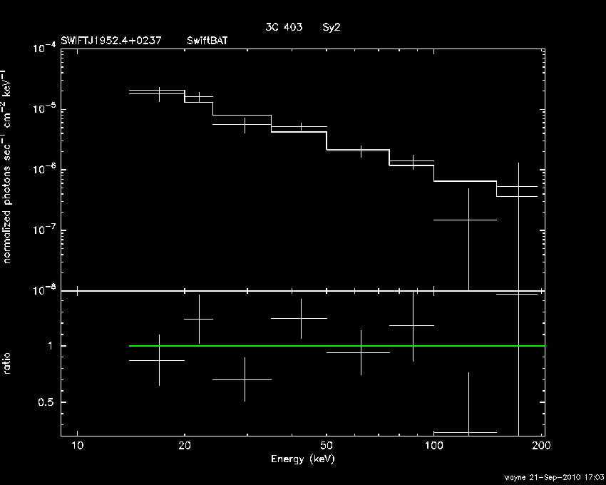 BAT Spectrum for SWIFT J1952.4+0237