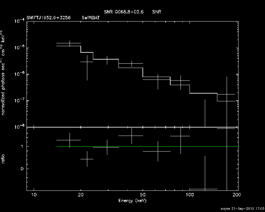 BAT Spectrum for SWIFT J1952.9+3256