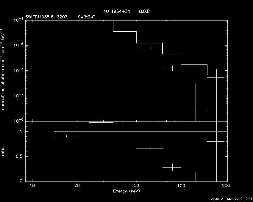 BAT Spectrum for SWIFT J1955.8+3203