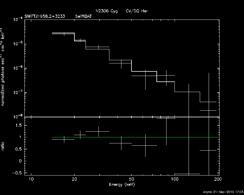 BAT Spectrum for SWIFT J1958.2+3233