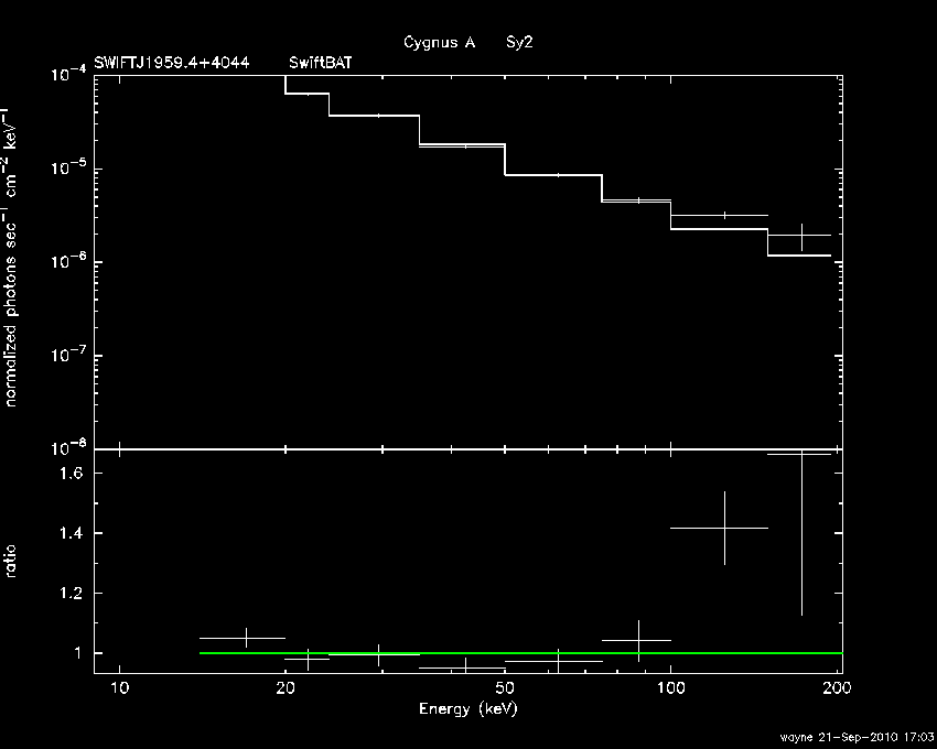 BAT Spectrum for SWIFT J1959.4+4044