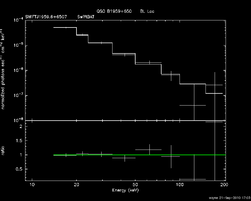 BAT Spectrum for SWIFT J1959.6+6507