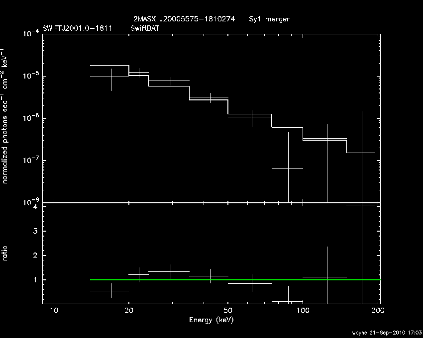 BAT Spectrum for SWIFT J2001.0-1811