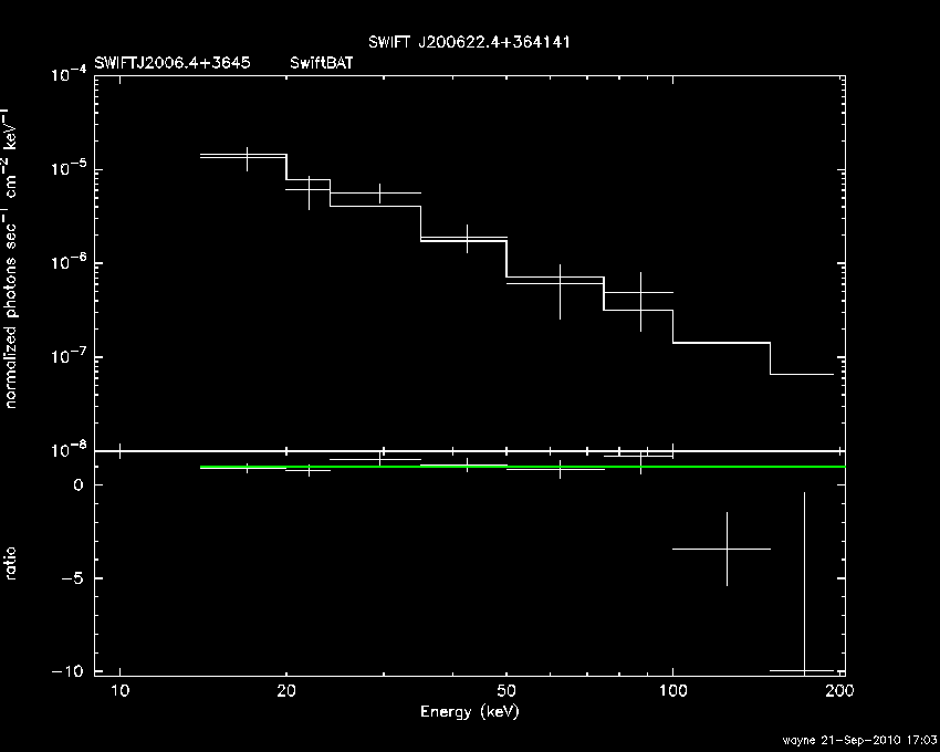 BAT Spectrum for SWIFT J2006.4+3645