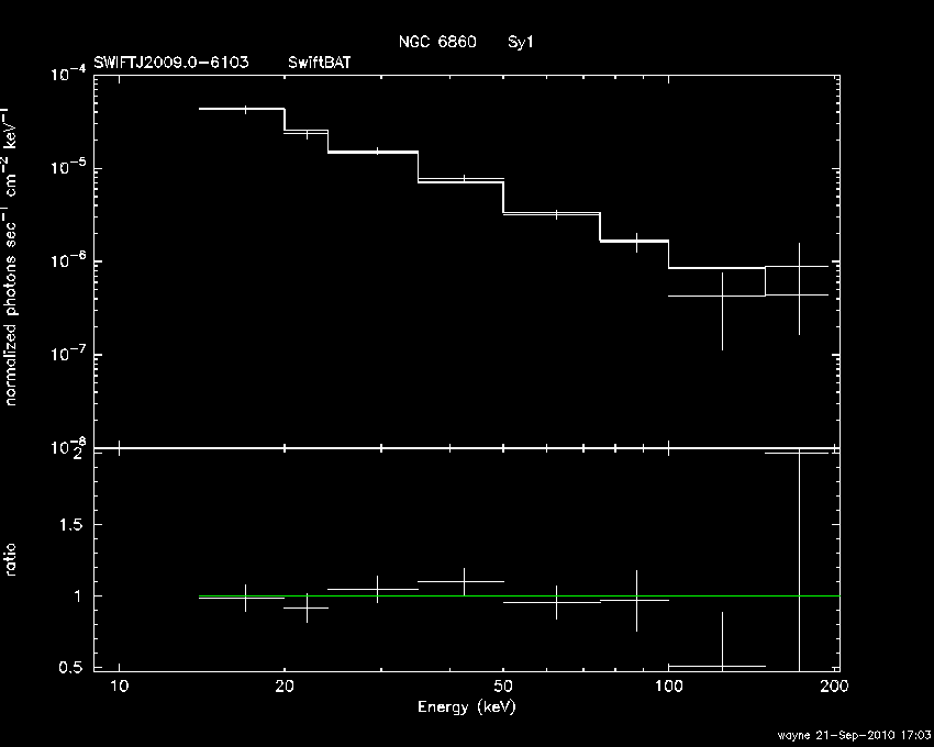 BAT Spectrum for SWIFT J2009.0-6103