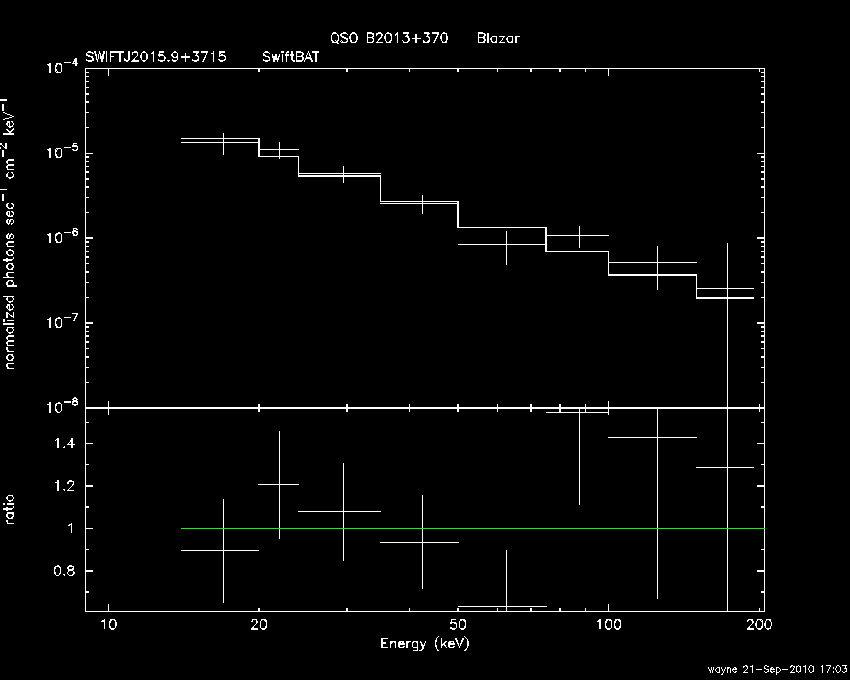 BAT Spectrum for SWIFT J2015.9+3715