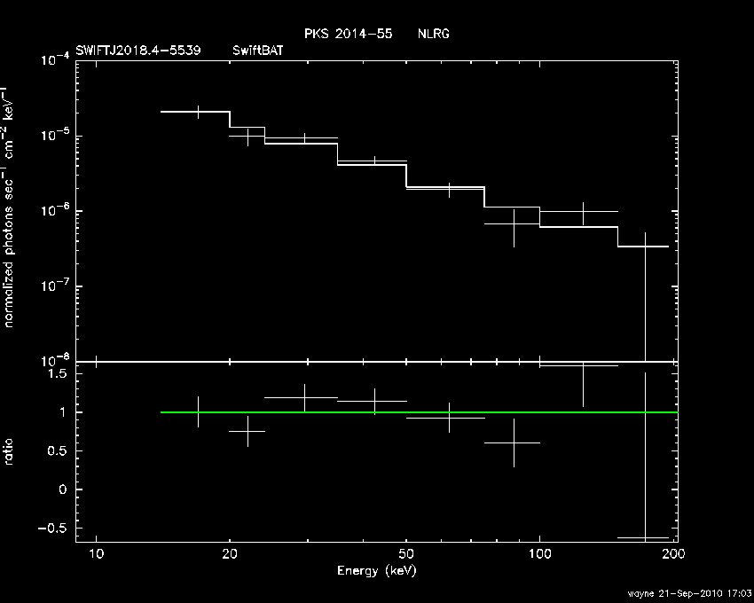 BAT Spectrum for SWIFT J2018.4-5539