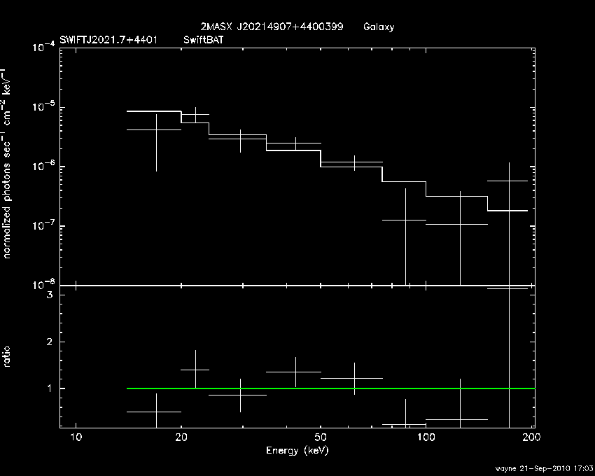 BAT Spectrum for SWIFT J2021.7+4401