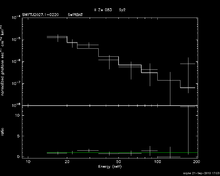 BAT Spectrum for SWIFT J2027.1-0220