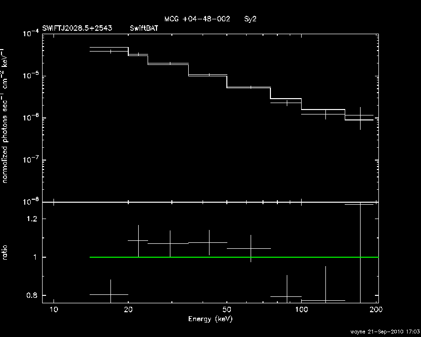BAT Spectrum for SWIFT J2028.5+2543