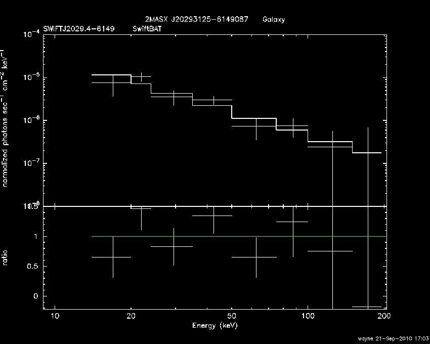 BAT Spectrum for SWIFT J2029.4-6149