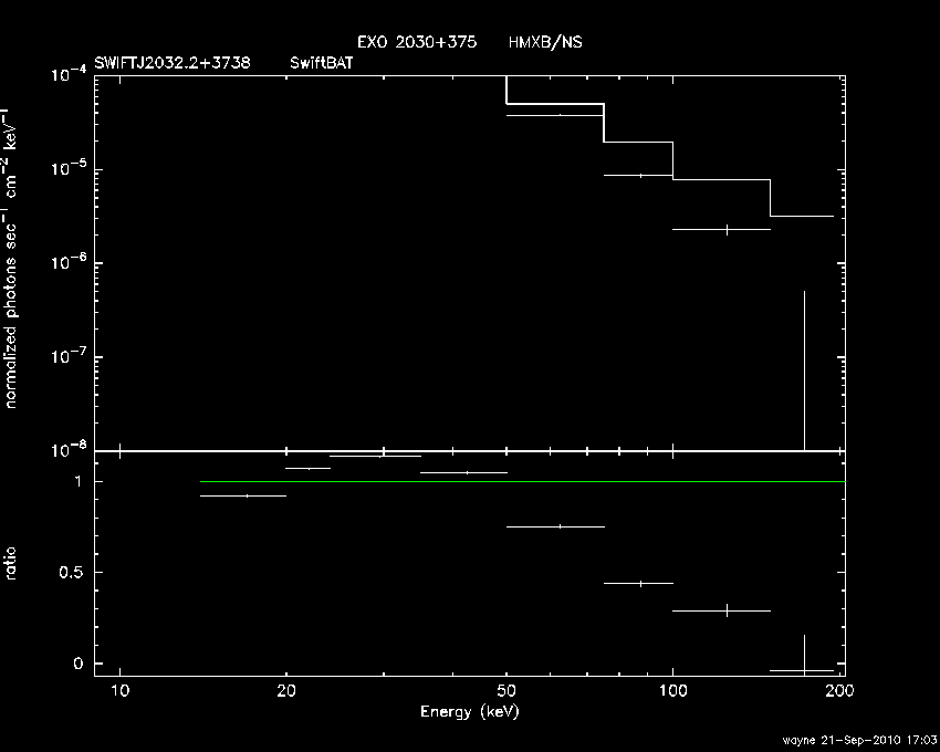 BAT Spectrum for SWIFT J2032.2+3738