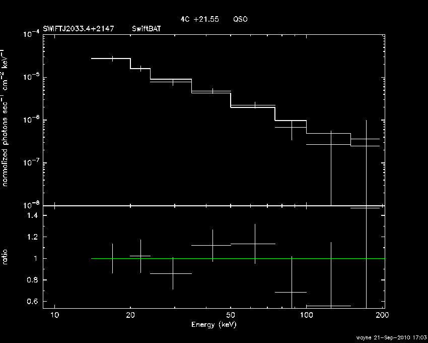 BAT Spectrum for SWIFT J2033.4+2147