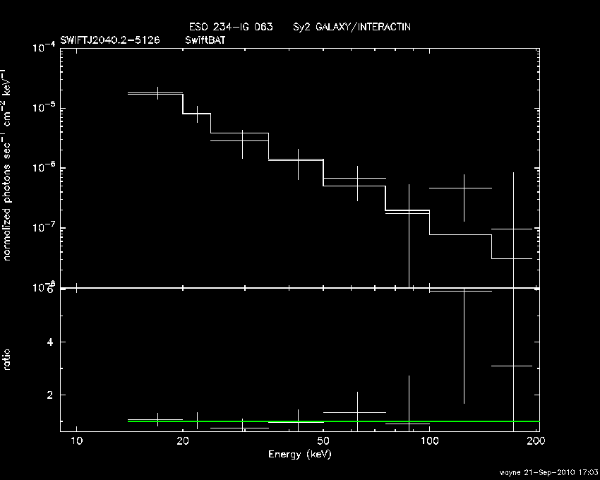 BAT Spectrum for SWIFT J2040.2-5126