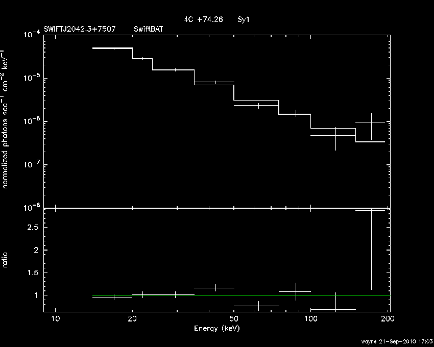 BAT Spectrum for SWIFT J2042.3+7507