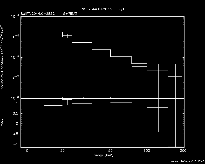 BAT Spectrum for SWIFT J2044.0+2832