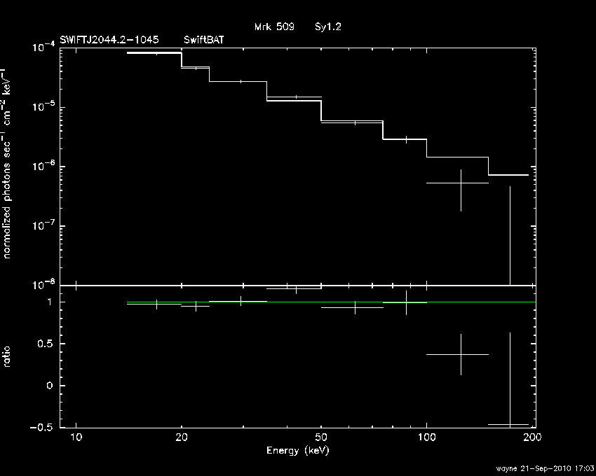 BAT Spectrum for SWIFT J2044.2-1045