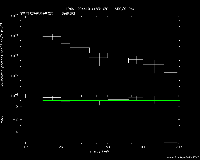 BAT Spectrum for SWIFT J2046.6+8325