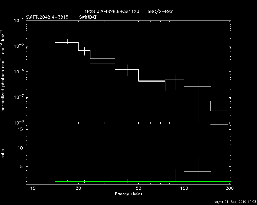 BAT Spectrum for SWIFT J2048.4+3815