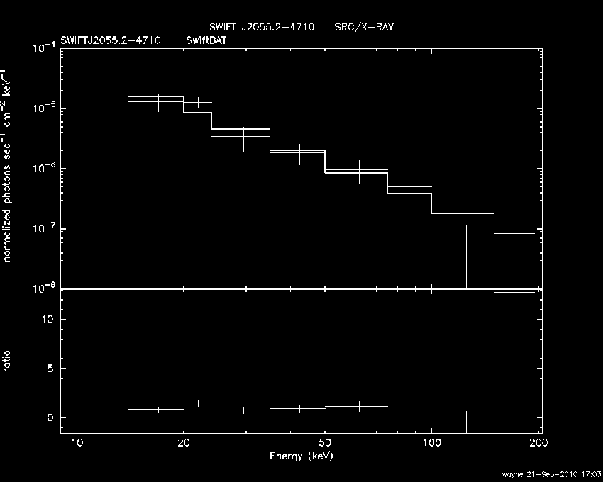 BAT Spectrum for SWIFT J2055.2-4710