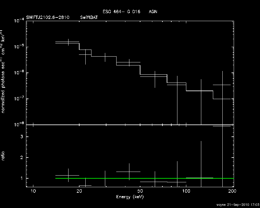 BAT Spectrum for SWIFT J2102.6-2810