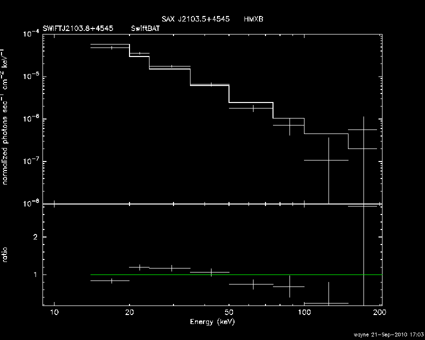 BAT Spectrum for SWIFT J2103.8+4545