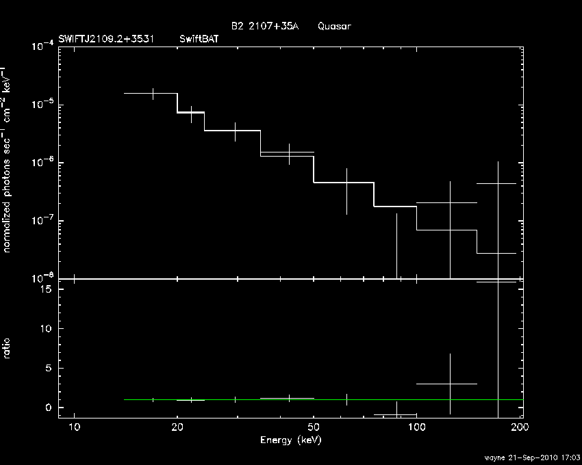 BAT Spectrum for SWIFT J2109.2+3531