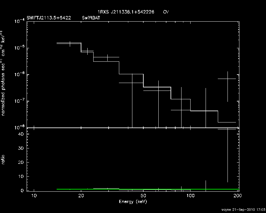 BAT Spectrum for SWIFT J2113.5+5422