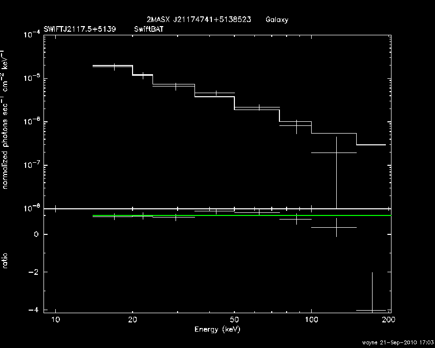 BAT Spectrum for SWIFT J2117.5+5139