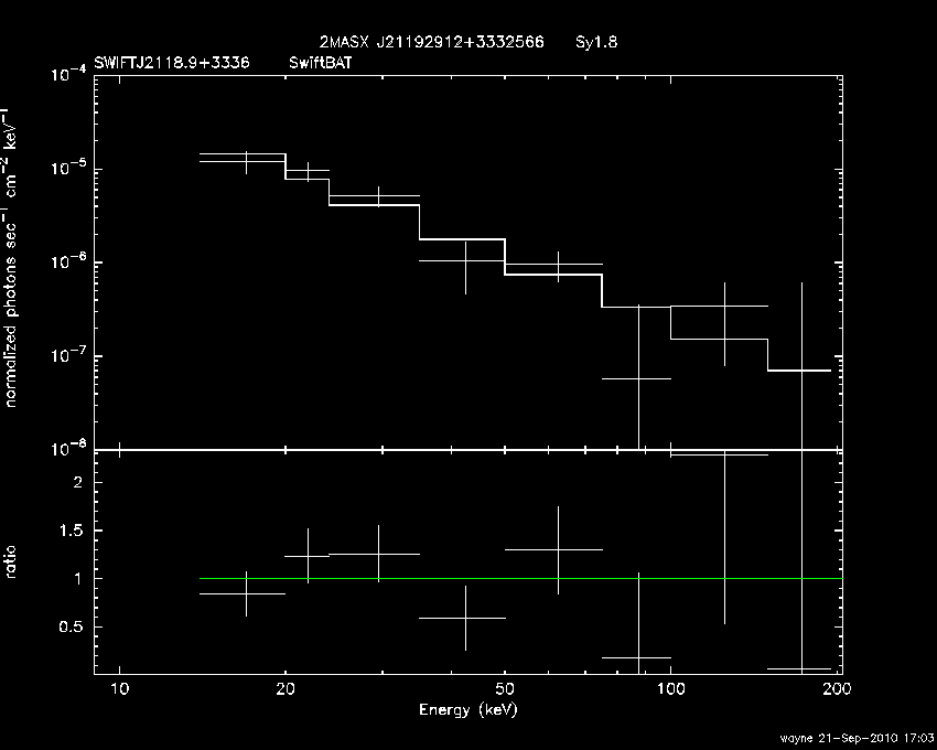 BAT Spectrum for SWIFT J2118.9+3336
