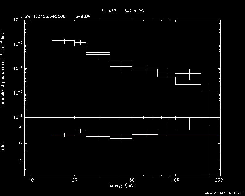 BAT Spectrum for SWIFT J2123.6+2506
