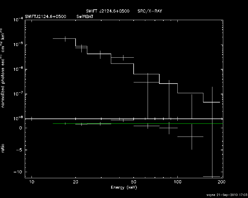 BAT Spectrum for SWIFT J2124.6+0500