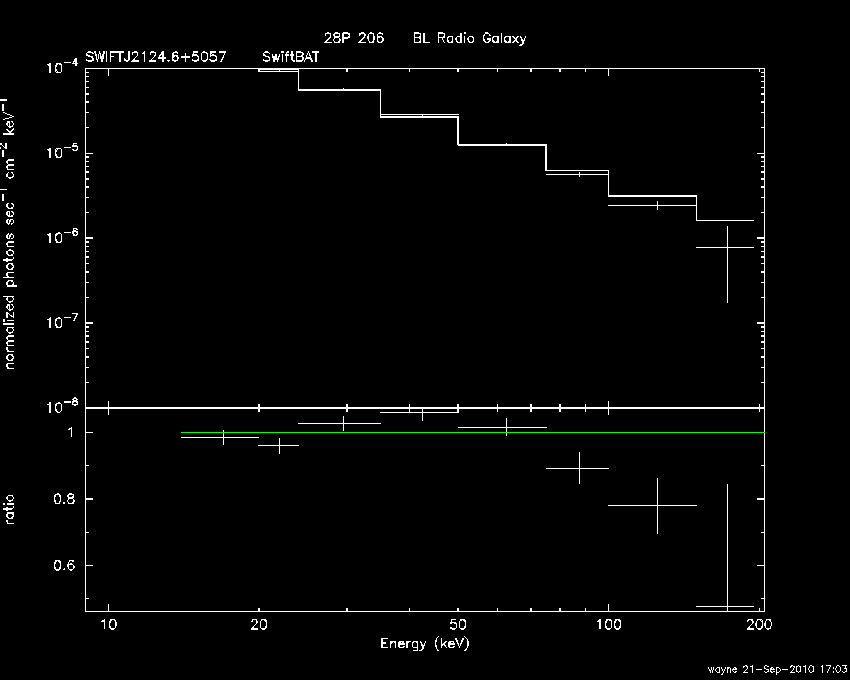 BAT Spectrum for SWIFT J2124.6+5057