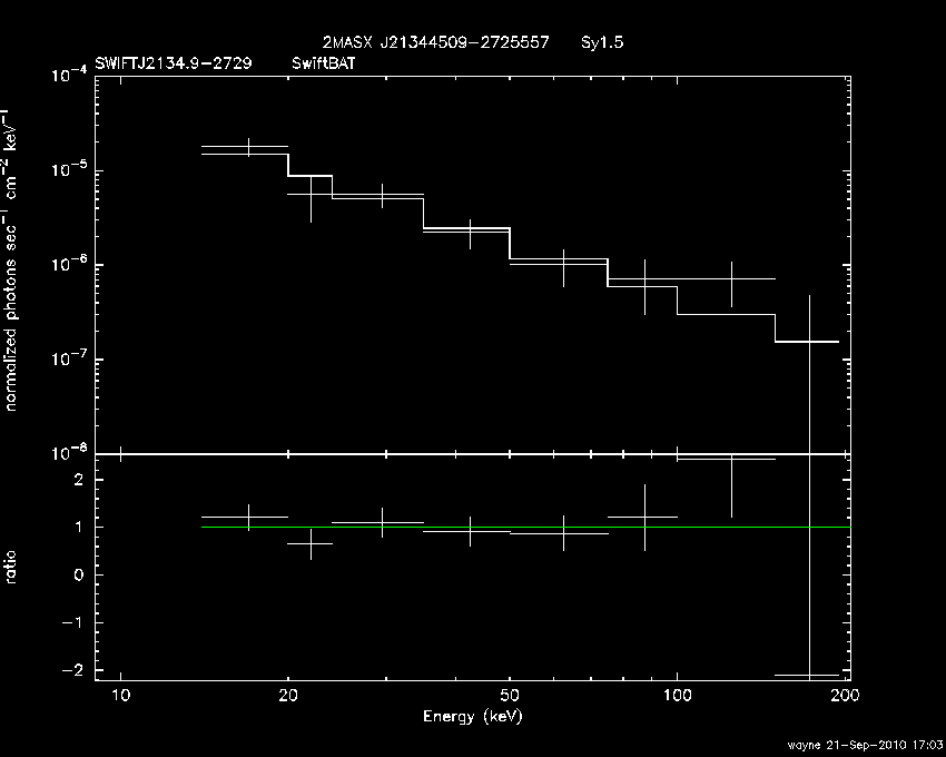 BAT Spectrum for SWIFT J2134.9-2729