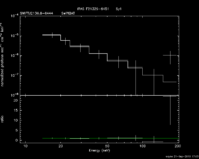 BAT Spectrum for SWIFT J2136.8-6444
