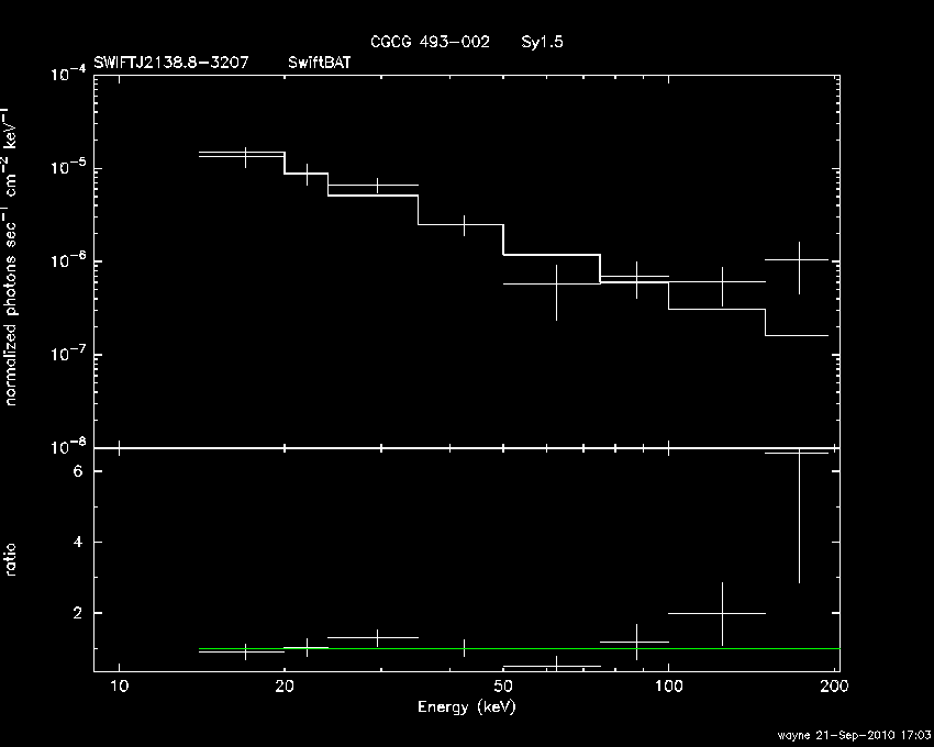 BAT Spectrum for SWIFT J2138.8-3207