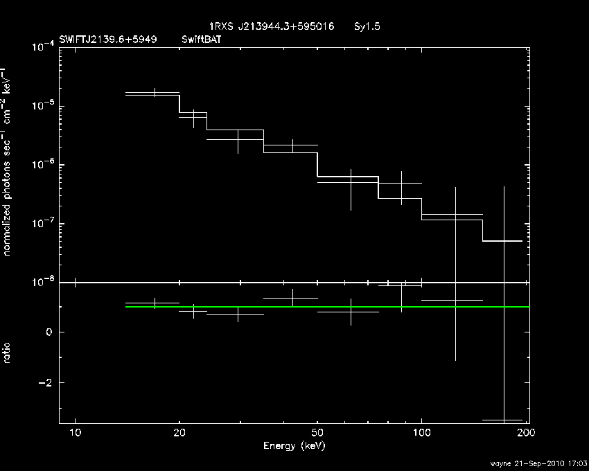 BAT Spectrum for SWIFT J2139.6+5949