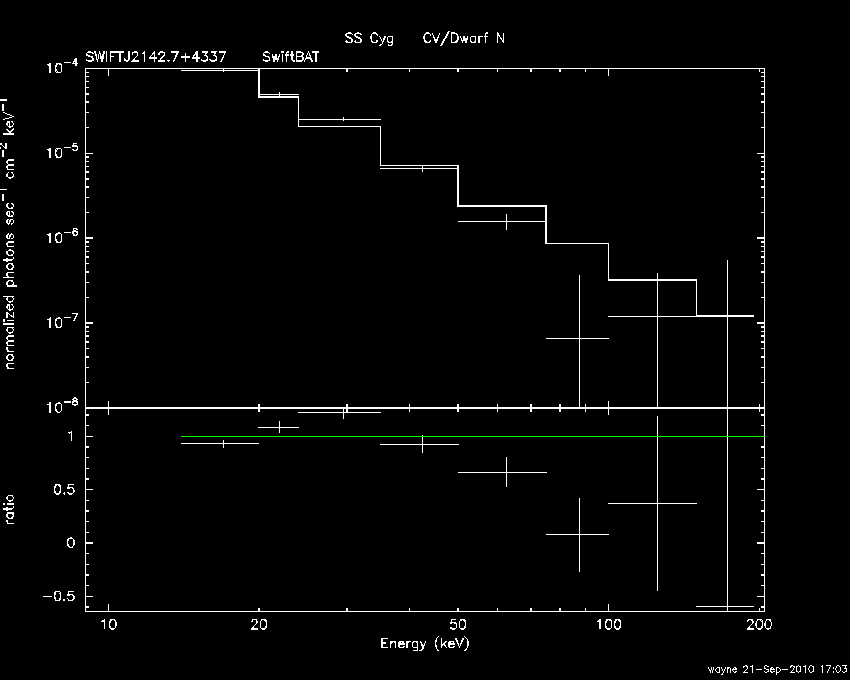 BAT Spectrum for SWIFT J2142.7+4337