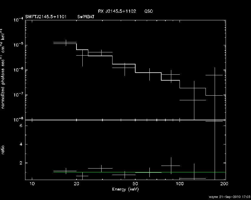 BAT Spectrum for SWIFT J2145.5+1101
