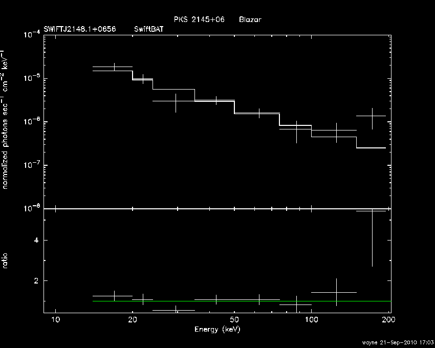 BAT Spectrum for SWIFT J2148.1+0656