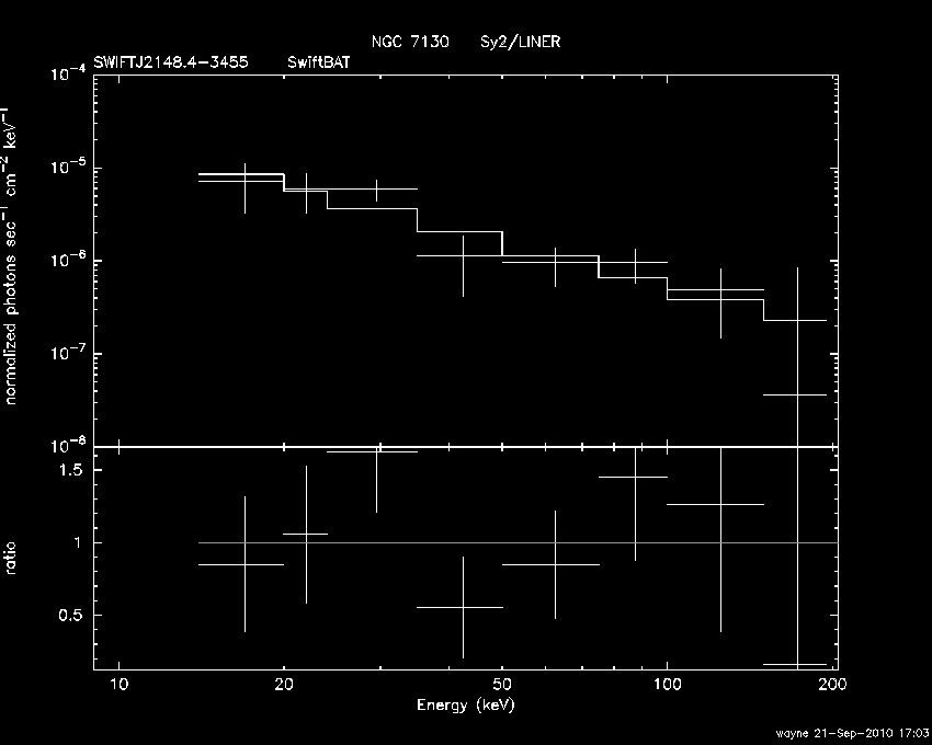 BAT Spectrum for SWIFT J2148.4-3455