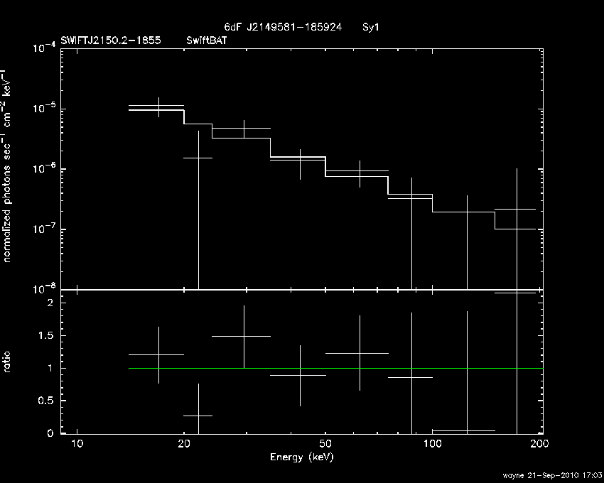 BAT Spectrum for SWIFT J2150.2-1855
